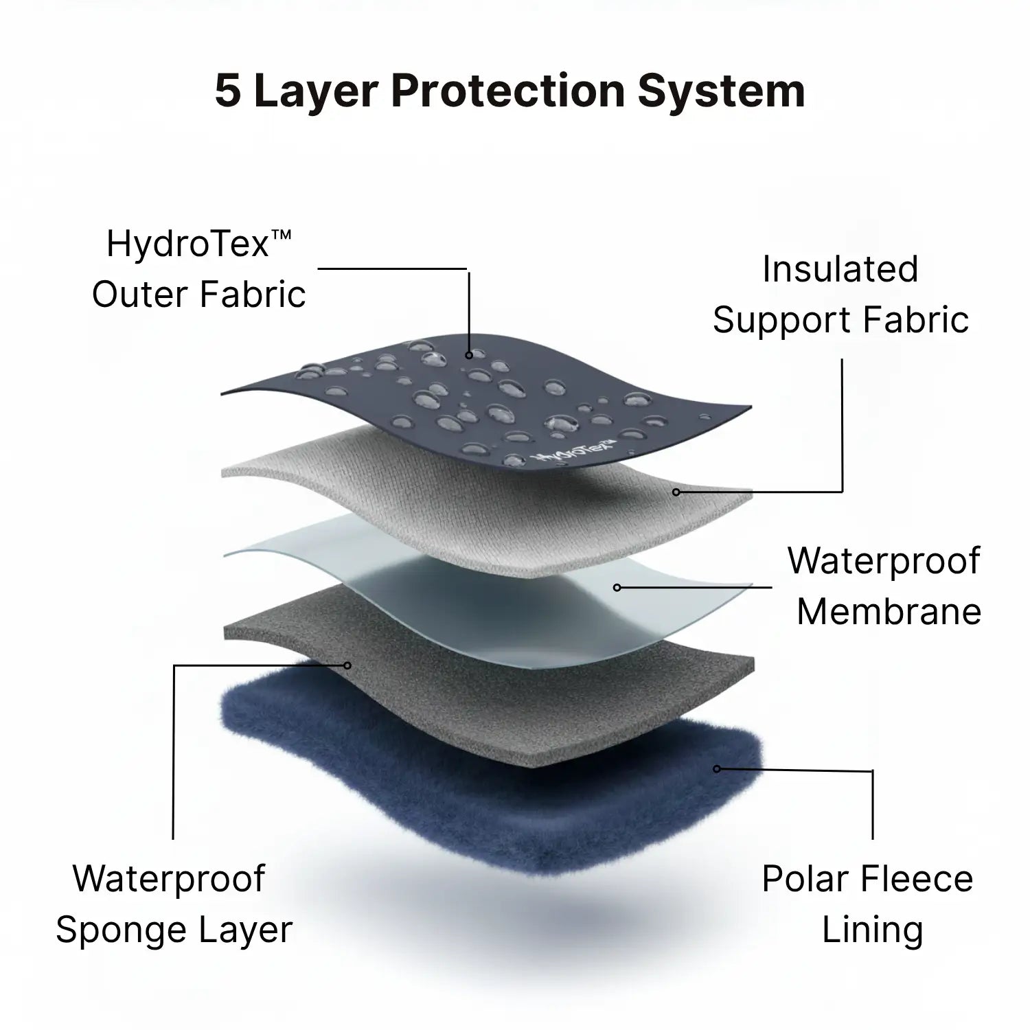 Polaris HydroTex™ & Hommies™ – 99.7% Waterproof & Snowproof Winter Barefoot Boots + Cosy Fleece-Lined Barefoot Slippers
