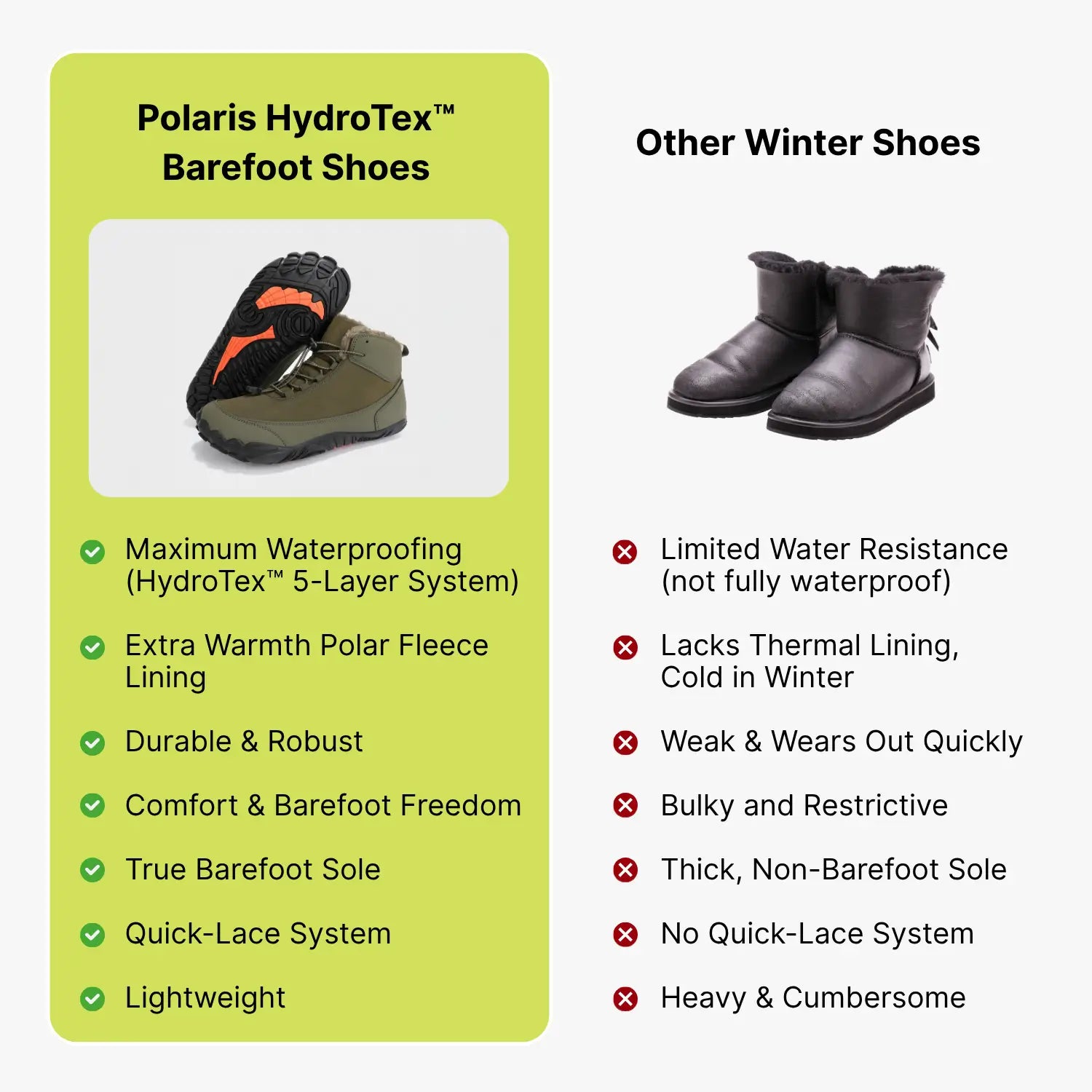 Polaris HydroTex™ – 99.7% Waterproof & Snowproof Winter Barefoot Shoes with Cosy Fleece Lining (Unisex) (BOGO)